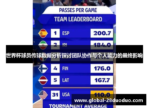 世界杯球员传球数据分析探讨团队协作与个人能力的最终影响