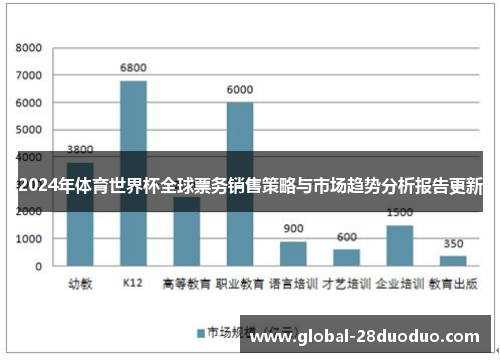 2024年体育世界杯全球票务销售策略与市场趋势分析报告更新