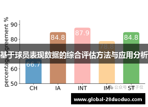 基于球员表现数据的综合评估方法与应用分析