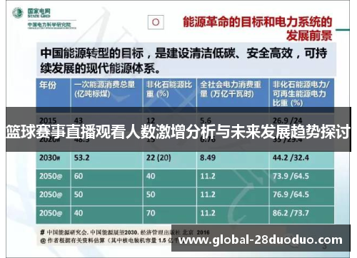 篮球赛事直播观看人数激增分析与未来发展趋势探讨