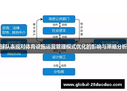 球队表现对体育设施运营管理模式优化的影响与策略分析
