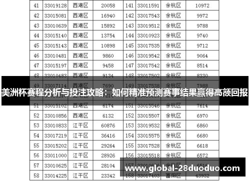 美洲杯赛程分析与投注攻略：如何精准预测赛事结果赢得高额回报
