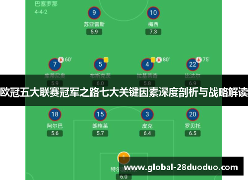 欧冠五大联赛冠军之路七大关键因素深度剖析与战略解读
