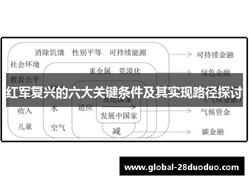 红军复兴的六大关键条件及其实现路径探讨