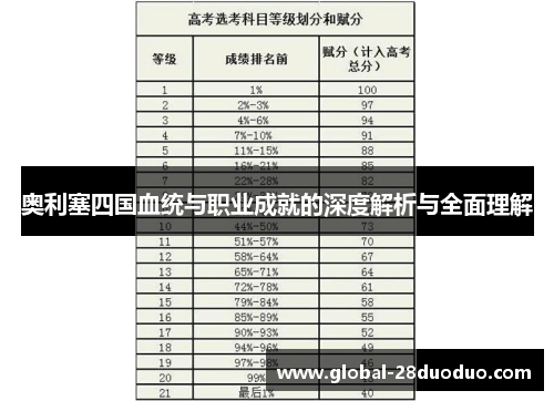奥利塞四国血统与职业成就的深度解析与全面理解
