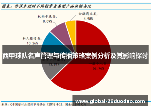 西甲球队名声管理与传播策略案例分析及其影响探讨