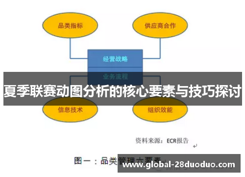 夏季联赛动图分析的核心要素与技巧探讨