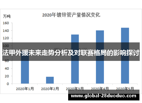 法甲外援未来走势分析及对联赛格局的影响探讨