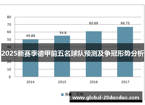 2025新赛季德甲前五名球队预测及争冠形势分析