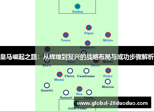 皇马崛起之路：从辉煌到复兴的战略布局与成功步骤解析