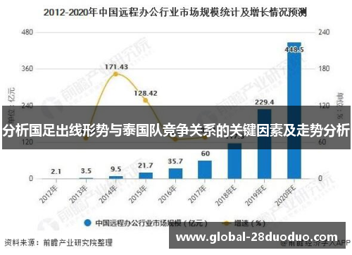 分析国足出线形势与泰国队竞争关系的关键因素及走势分析