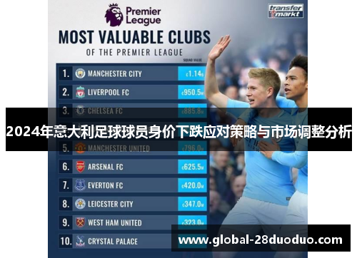 2024年意大利足球球员身价下跌应对策略与市场调整分析