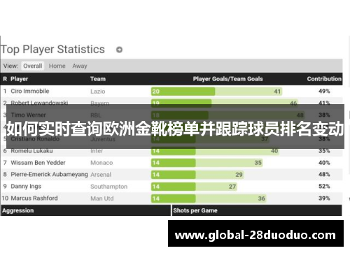 如何实时查询欧洲金靴榜单并跟踪球员排名变动