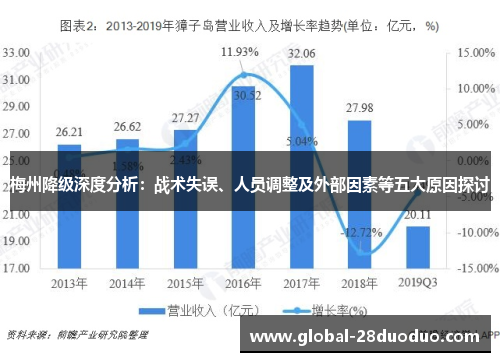梅州降级深度分析：战术失误、人员调整及外部因素等五大原因探讨