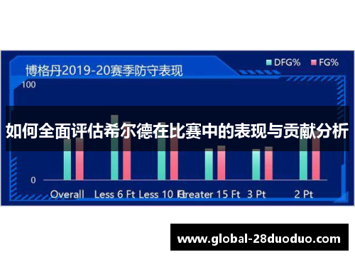 如何全面评估希尔德在比赛中的表现与贡献分析