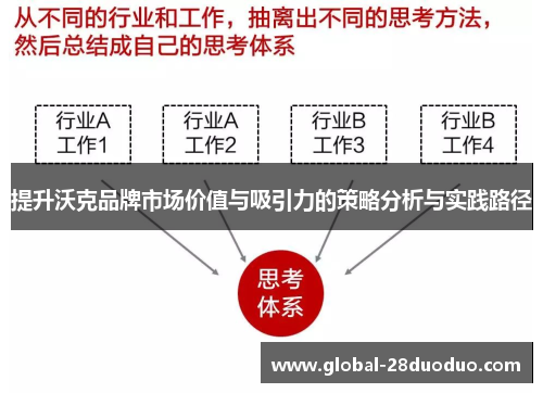 提升沃克品牌市场价值与吸引力的策略分析与实践路径