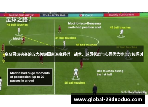 皇马晋级决赛的五大关键因素深度解析：战术、球员状态与心理优势等全方位探讨