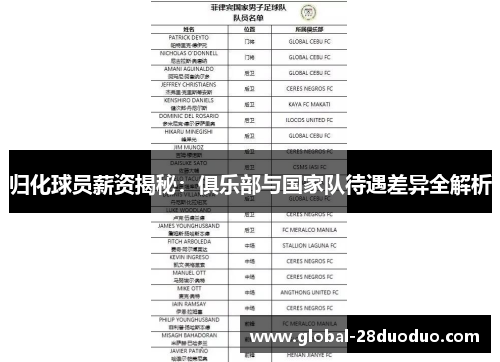 归化球员薪资揭秘：俱乐部与国家队待遇差异全解析