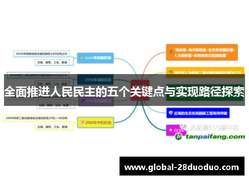 全面推进人民民主的五个关键点与实现路径探索