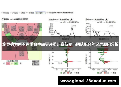 施罗德为何不看重命中率更注重比赛节奏与团队配合的深层原因分析