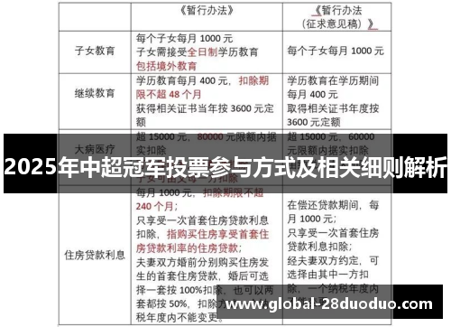 2025年中超冠军投票参与方式及相关细则解析