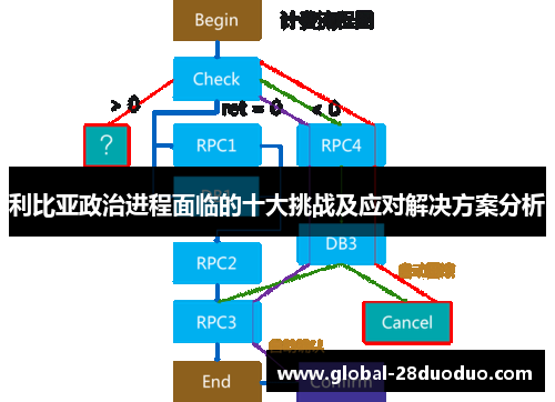 利比亚政治进程面临的十大挑战及应对解决方案分析