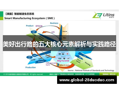 美好出行路的五大核心元素解析与实践路径