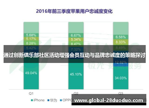 通过创新俱乐部社区活动增强会员互动与品牌忠诚度的策略探讨