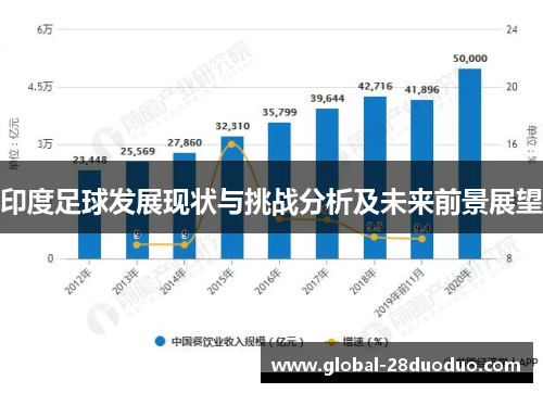 印度足球发展现状与挑战分析及未来前景展望