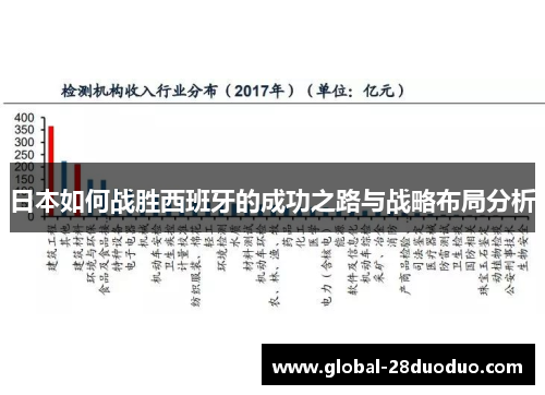 日本如何战胜西班牙的成功之路与战略布局分析