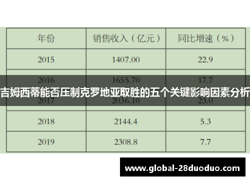 吉姆西蒂能否压制克罗地亚取胜的五个关键影响因素分析