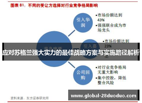 应对苏格兰强大实力的最佳战略方案与实施路径解析