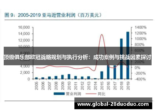 顶级俱乐部欧冠战略规划与执行分析：成功案例与挑战因素探讨