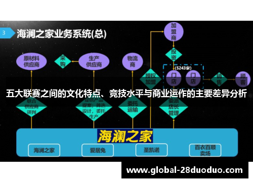 五大联赛之间的文化特点、竞技水平与商业运作的主要差异分析