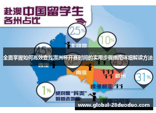 全面掌握如何高效查找澳洲杯开赛时间的实用步骤指南详细解读方法