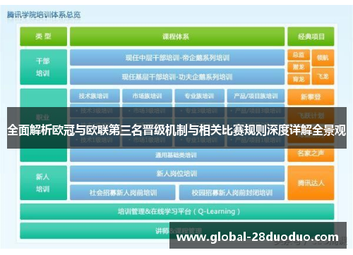 全面解析欧冠与欧联第三名晋级机制与相关比赛规则深度详解全景观