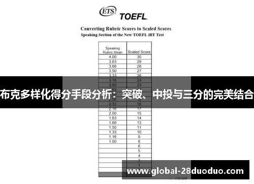 布克多样化得分手段分析：突破、中投与三分的完美结合