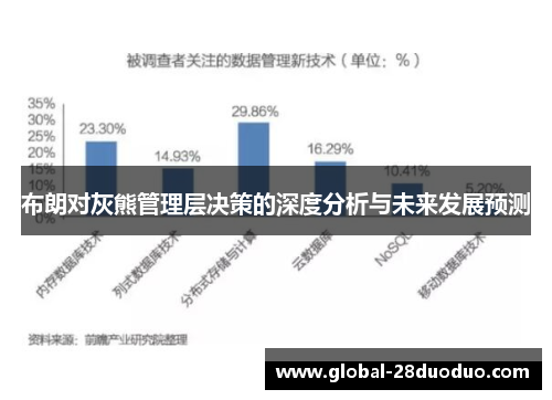 布朗对灰熊管理层决策的深度分析与未来发展预测